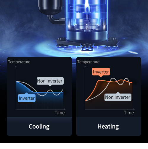 Smart cooling and heating technologies
